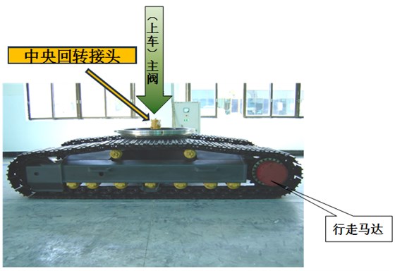 中央回轉(zhuǎn)接頭主要油道的功能