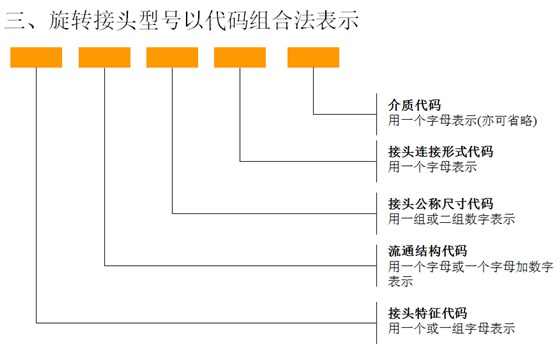 旋轉(zhuǎn)接頭代碼1