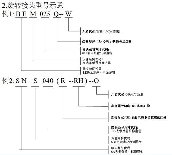 旋轉(zhuǎn)接頭代碼示意3