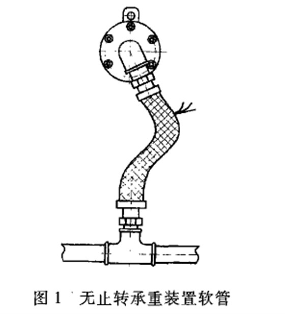 旋轉(zhuǎn)接頭安裝中容易忽視的問題