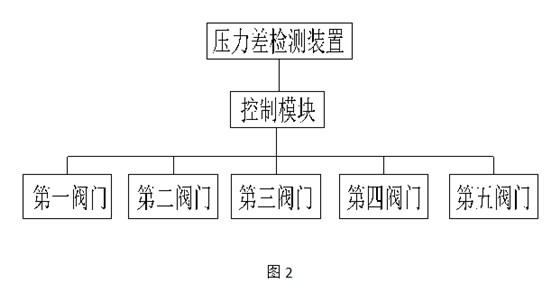 自沖洗涂料過(guò)濾系統(tǒng)2