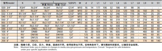 SC選型表