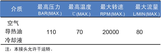 參數(shù)