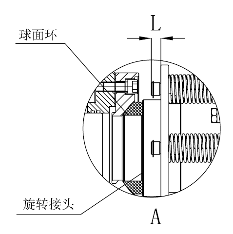 GSM安裝7