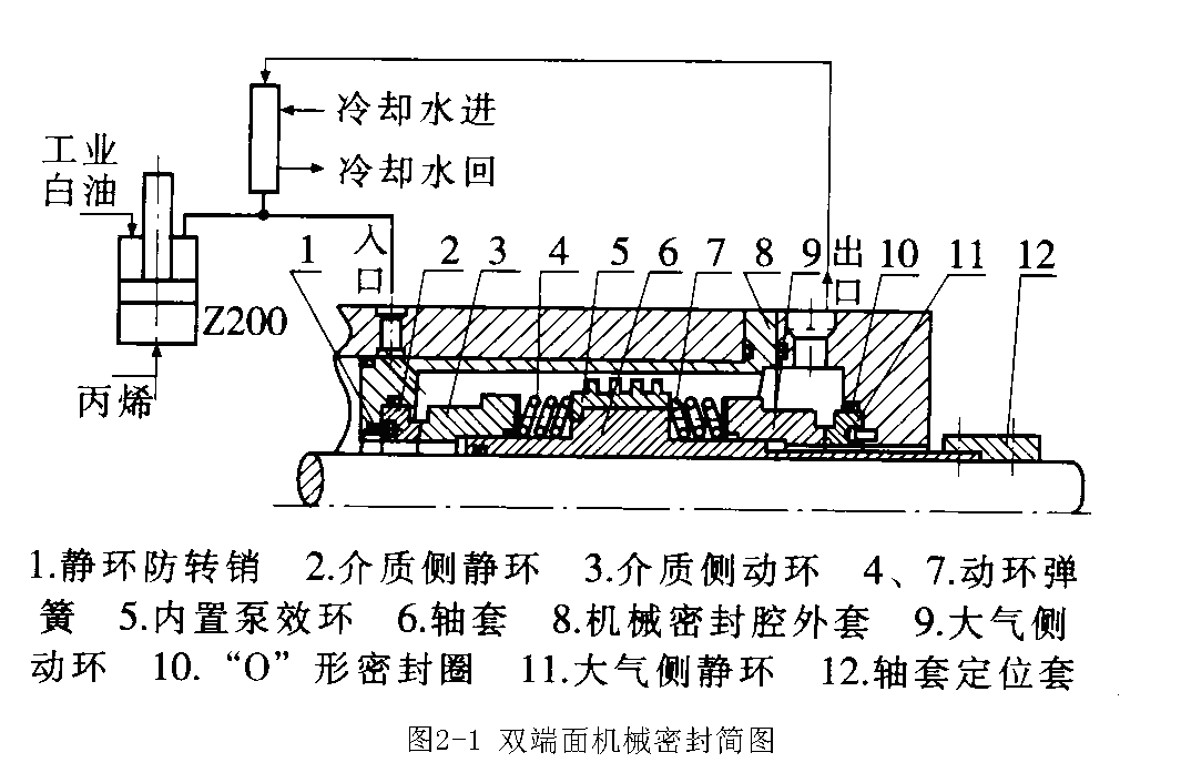 雙端面機(jī)械密封原理