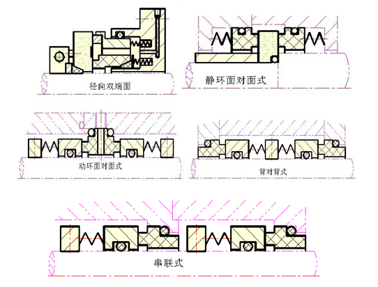 雙端面機(jī)械密封結(jié)構(gòu)圖