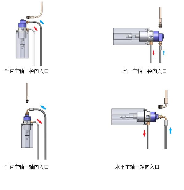 機床高速旋轉(zhuǎn)接頭