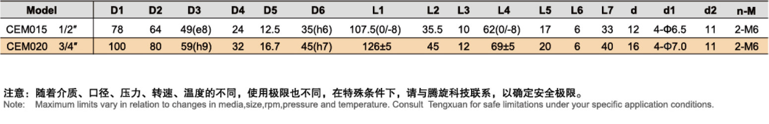 型號(hào)表